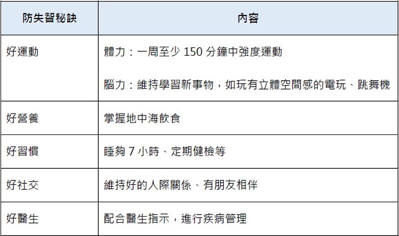 台北市立關渡醫院院長陳亮恭建議防失智祕訣。