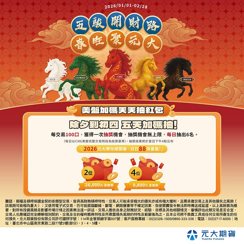 元大期貨春節不打烊，除夕至初四連5天舉辦抽獎活動。