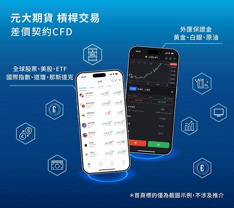 元大期貨深化全球市場，以「槓桿全球贏家」平台打造專業交易生態圈。