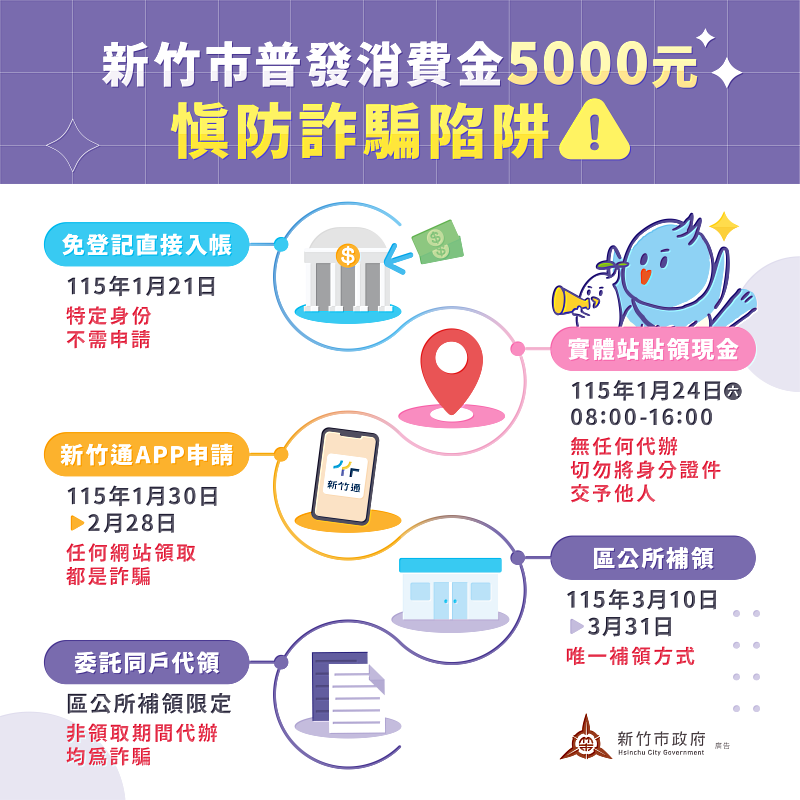提醒市民領取消費金時務必提高警覺、防範詐騙。