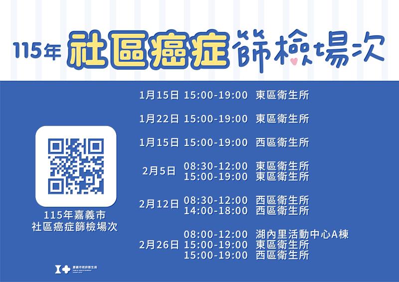 社區癌症篩檢場次