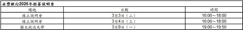 資料來源：永豐銀行，若有異動以永豐策略人才計畫網頁公告為主。