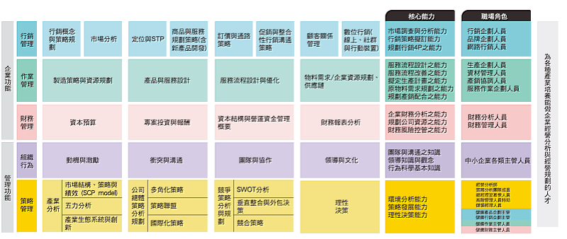 今年度第2梯次考試簡章預計於4月公告。