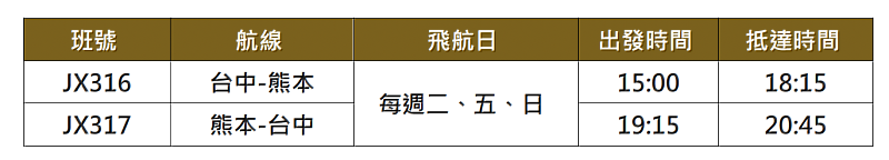 星宇航空台中-熊本航班時刻表。