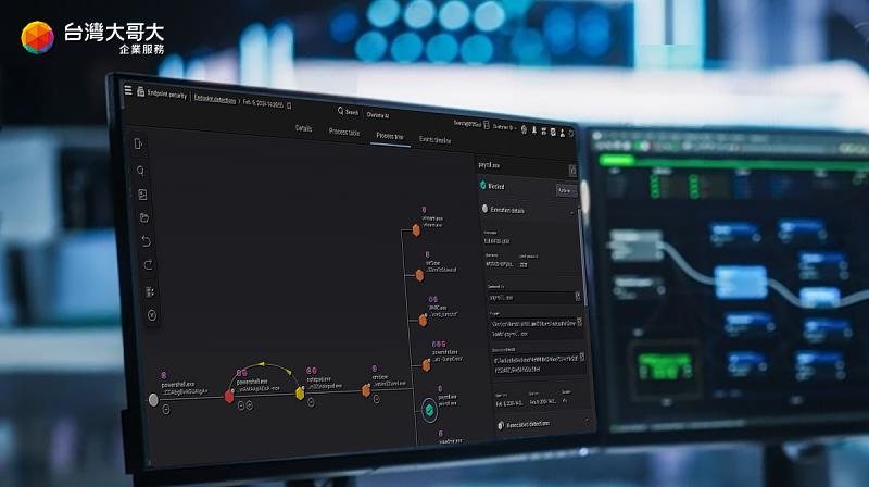 台灣大推EDRMDR服務,結合AI分析打造端點防禦最強盾牌。