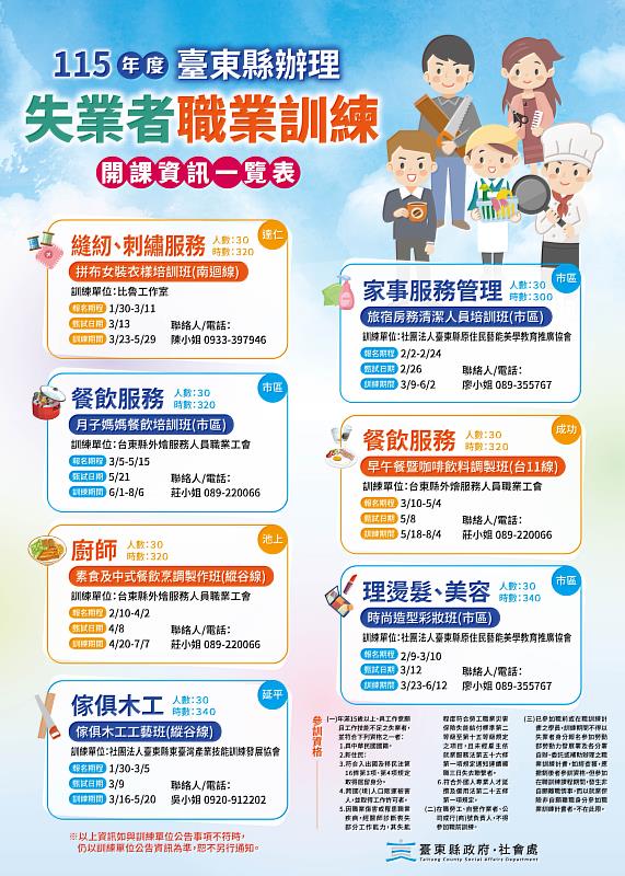 臺東縣推動多元職訓 115年開辦7類失業者訓練課程助攻就業 歡迎符資格縣民踴躍參訓