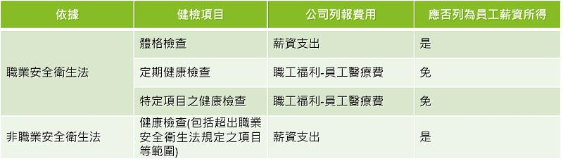 常見的員工福利
