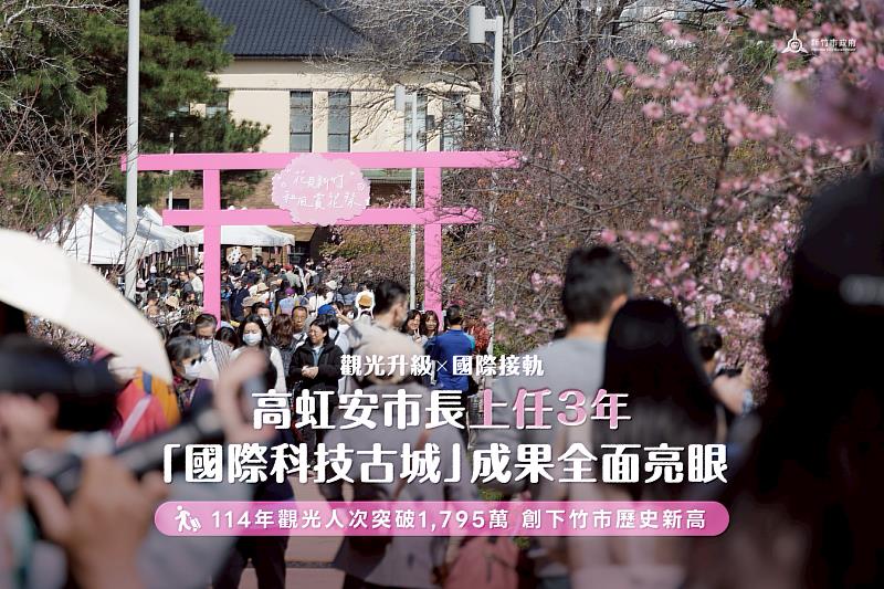 114年觀光人次突破1,795萬,創下竹市歷史新高。