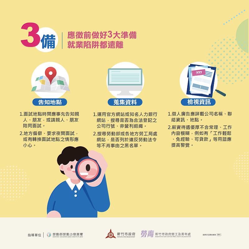 求職防騙海報、EDM。