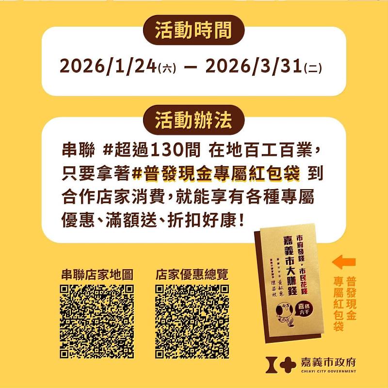 在地店家響應普發現金政策！嘉義市串聯130家業者加碼優惠 讓6000元「花得更有感」