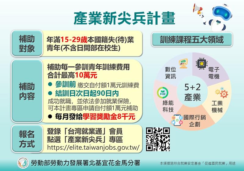 產業新尖兵計劃。