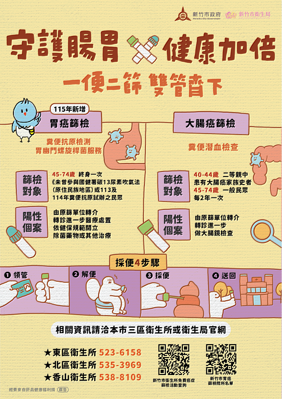 竹市115年起新增辦理胃癌篩檢服務 無痛大腸鏡加碼補助提升至200人