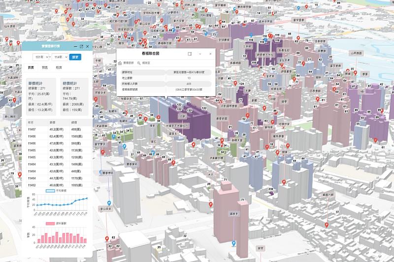 宜居網2.0全國首創5D實價登錄。