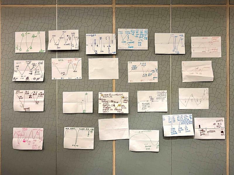 學員們畫下生命歷程的曲線。（圖由靈鷲山佛教教團提供）