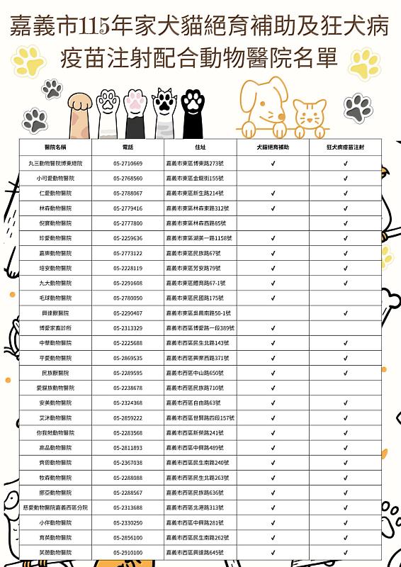 嘉義市115年疫苗注射配合動物醫院名單
