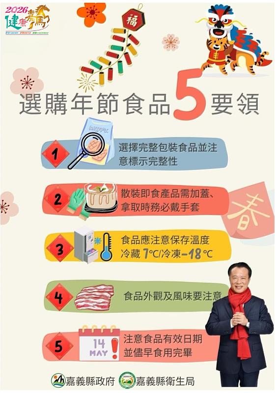 嘉義縣衛生局抽驗春節應景食品全數合格