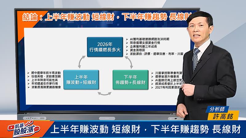 台股封關前震盪升溫,「凱基股股漲」節目建議投資人上半年賺波動、累積短線財;下半年賺趨勢、布局長線財。