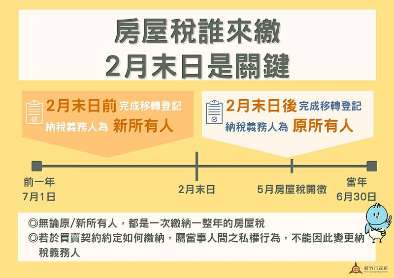 房屋稅圖卡