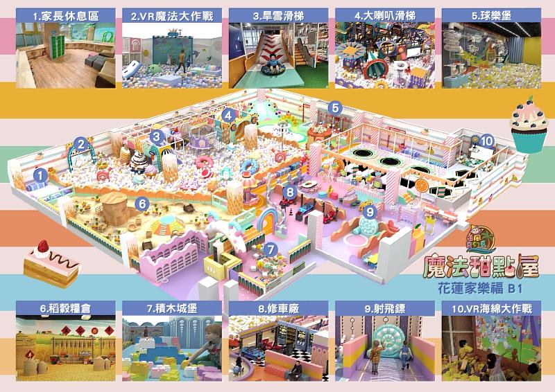 千坪大空間一覽無遺，5大主題區包含百萬大球池與VR互動設施，提供花蓮家長最佳雨天備案。