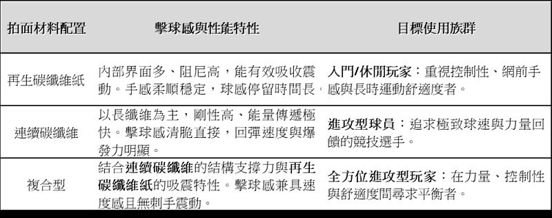 產品線表