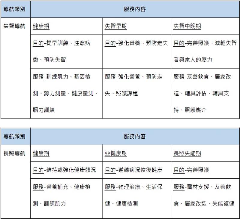 南山人壽健康守護圈服務導航