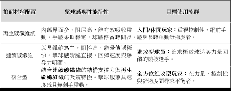產品線表