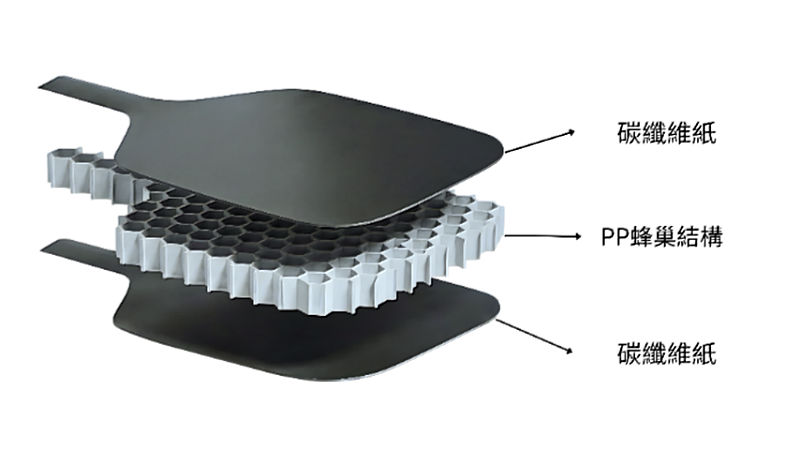 匹克球拍組成結構示意圖