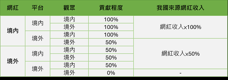 圖一