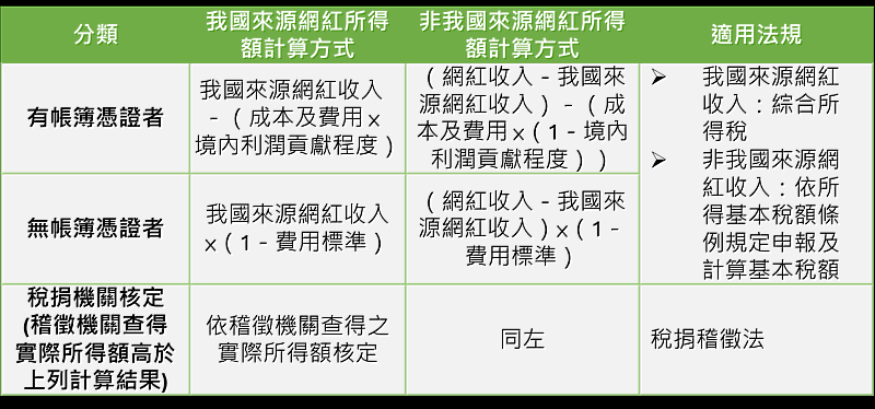 圖二