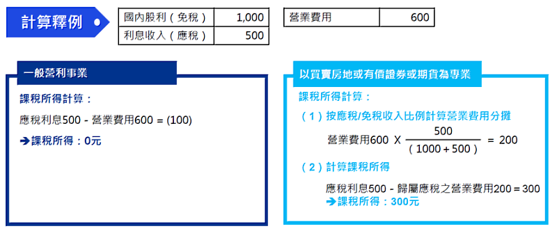 KPMG提供