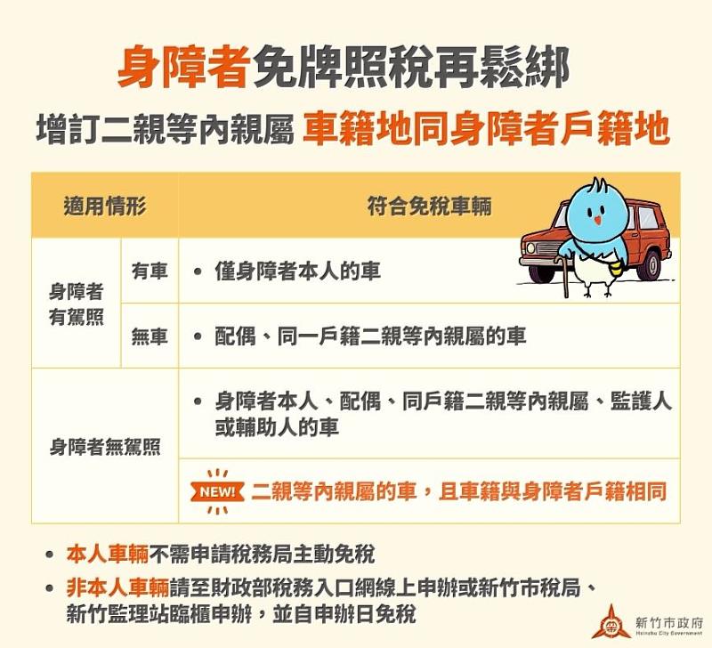 身障者免牌照稅再鬆綁EDM