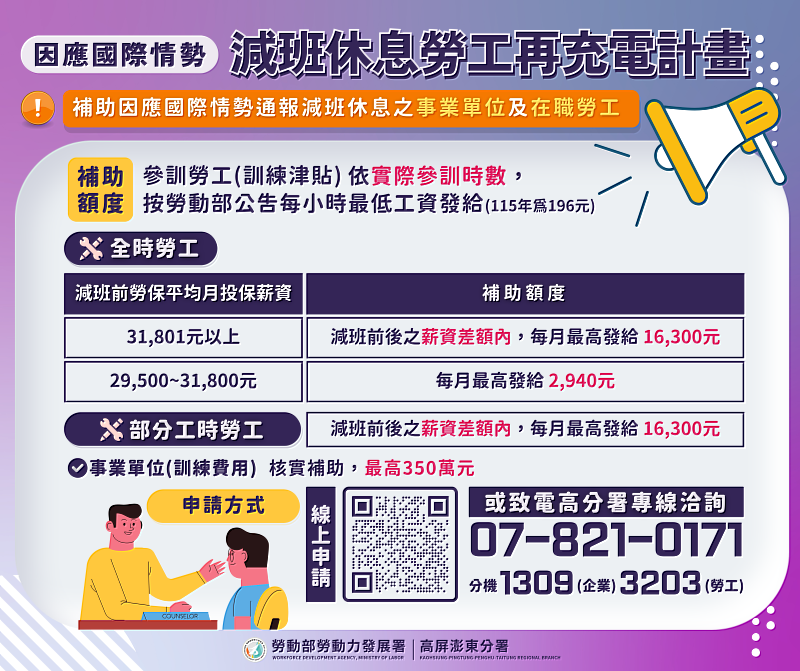 因應全球變局,高分署協助勞工與企業在減班期間持續精進。