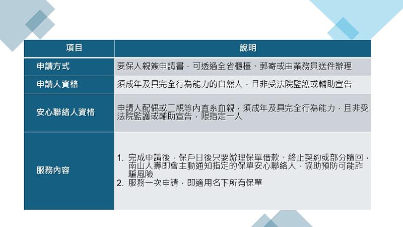 南山人壽「保單安心聯絡人」服務