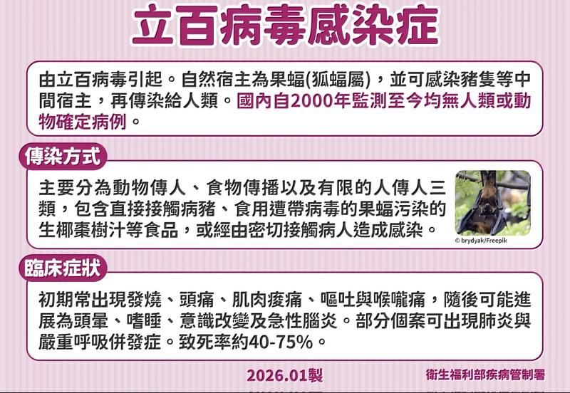 立百病毒感染症