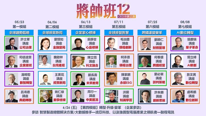 將帥班延攬超過30位頂尖產官學黃金師資,期望提升企業領導人經營格局。