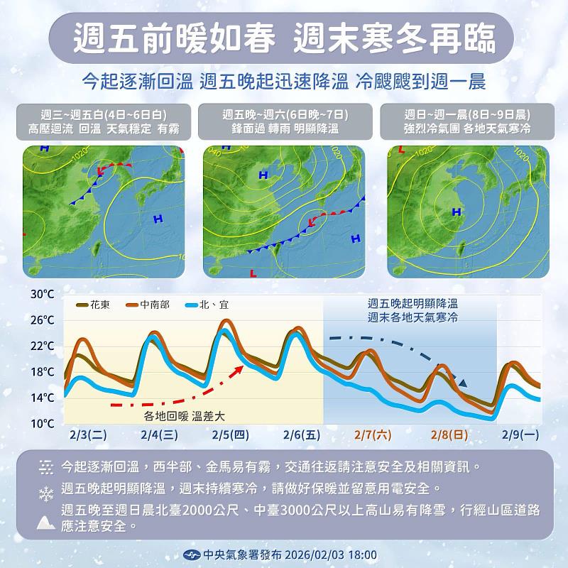 2/7-2/9強烈大陸冷氣團報到 請農漁業做好防寒