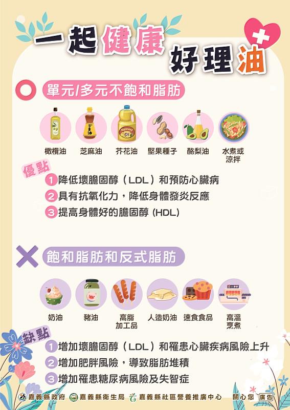 嘉義縣擴大6癌篩檢 抽72萬好禮