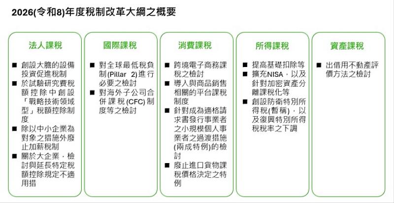2026年度稅制改革大綱之概要