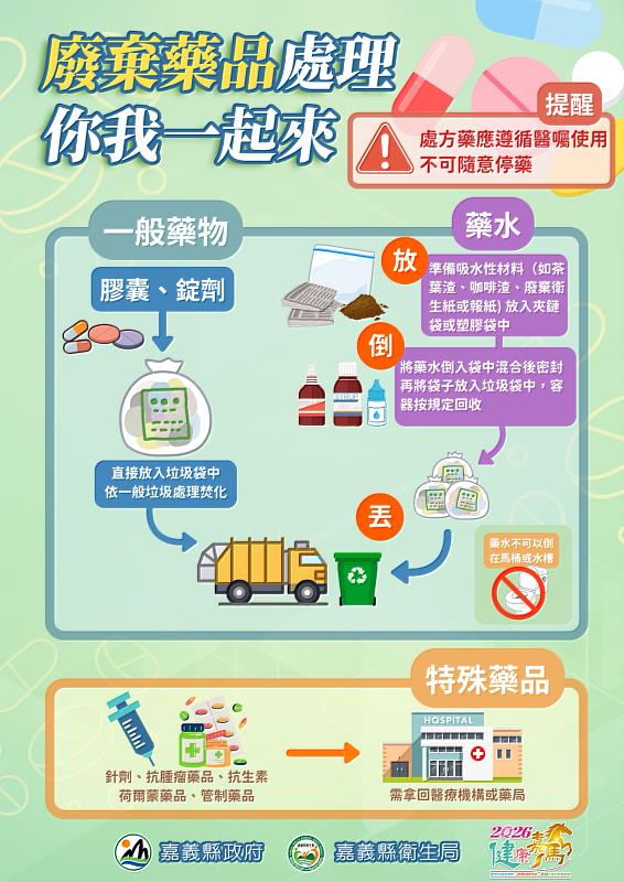 春節用藥不中斷 慢性病藥品提前領安心過好年