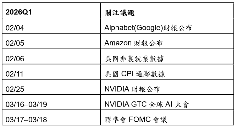 馬年掌握半導體 永豐金證券豐存股「主題標籤」一鍵鎖定產業標的