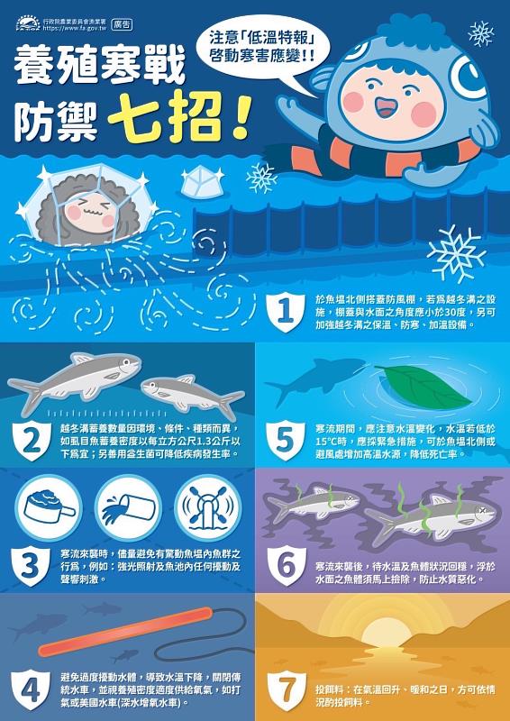 宣導圖卡