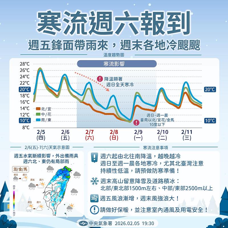 寒流報到，8日及9日天氣寒冷，請農漁牧做好防寒。
