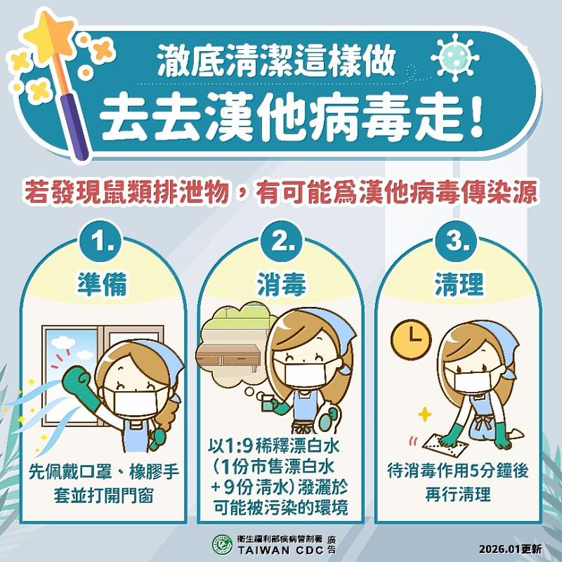 徹底清潔這樣做，去去漢他病毒走