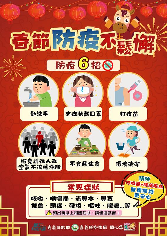 嘉縣春節防疫不鬆懈 落實防疫6招顧健康