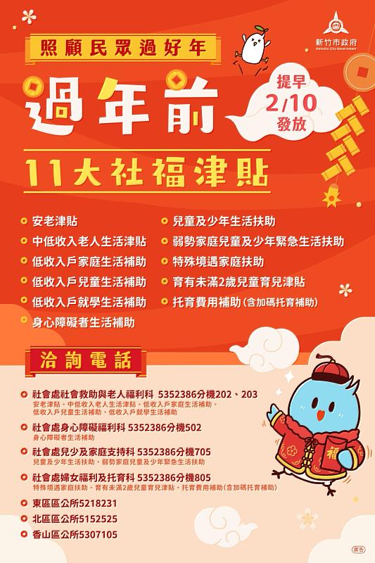 竹市府春節關懷不間斷，11項津貼210起發放。