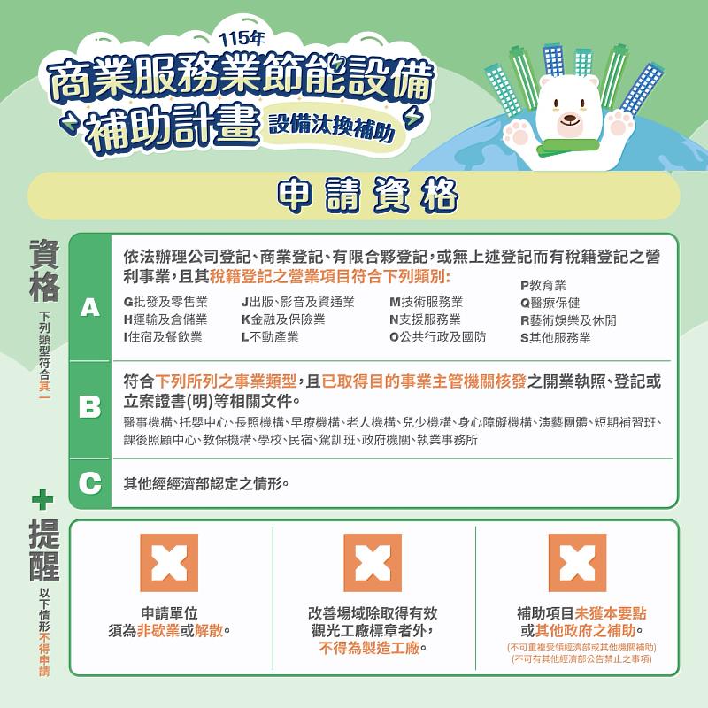 申請資格。