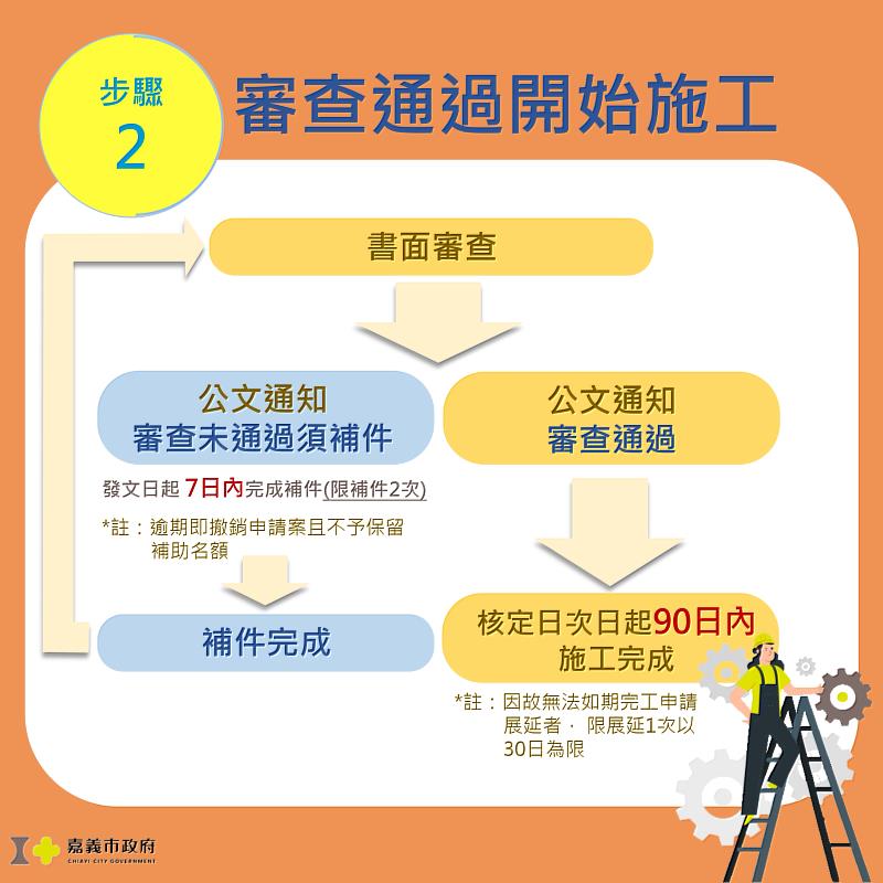 115年度老舊電線補助懶人包