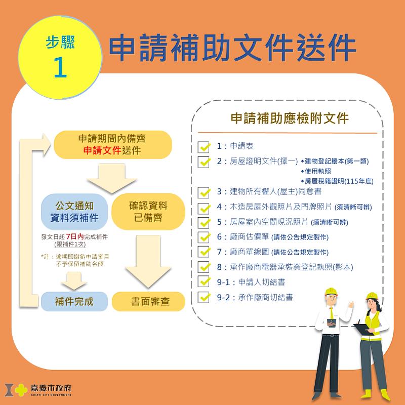 115年度老舊電線補助懶人包