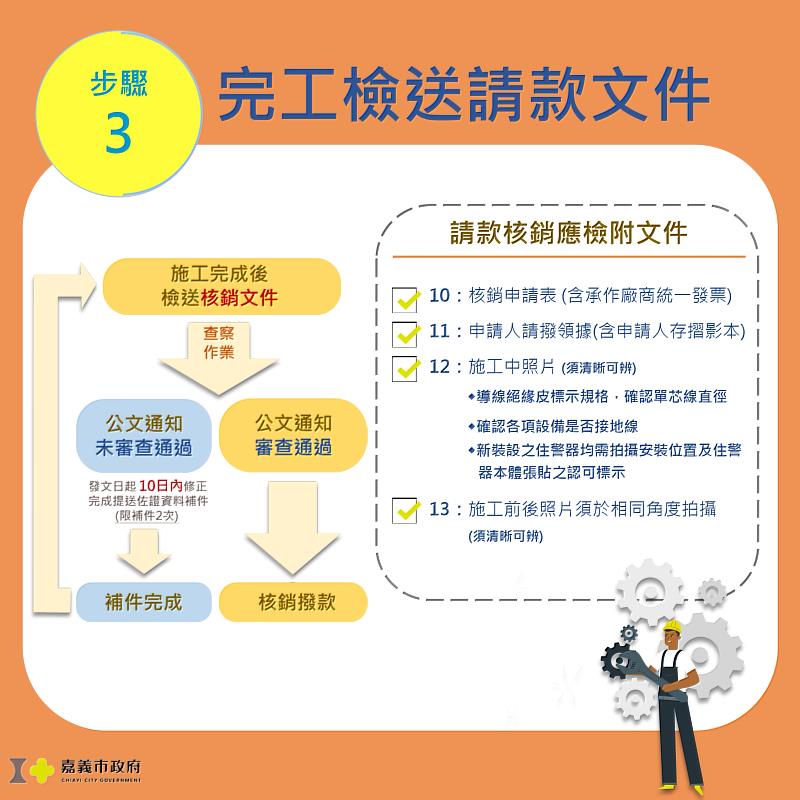 115年度老舊電線補助懶人包5