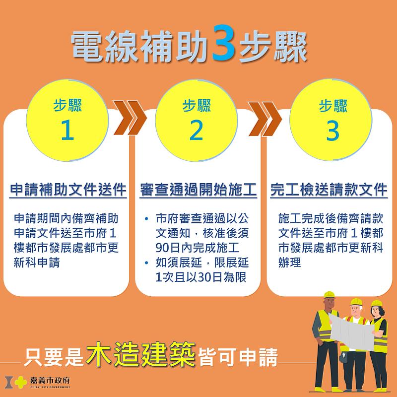 115年度老舊電線補助懶人包